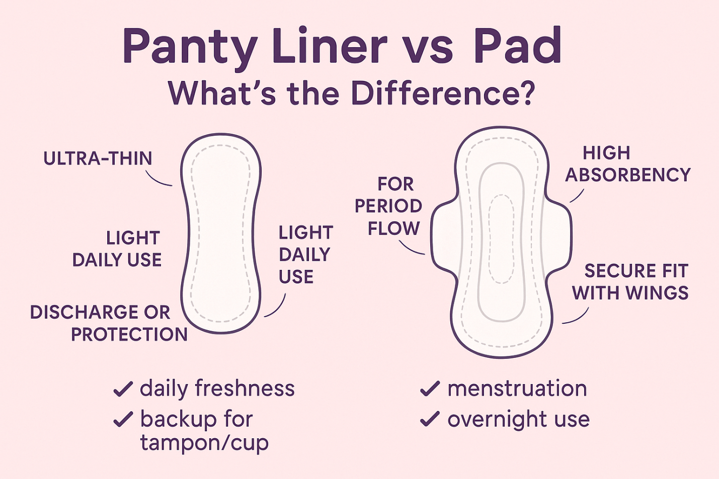 different uses between panty liner and pads