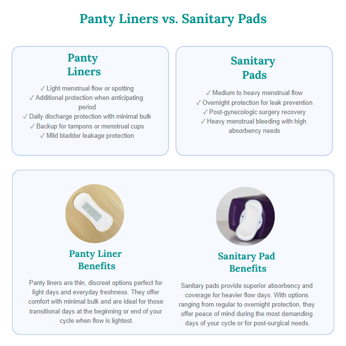 panty liners vs sanitary pads