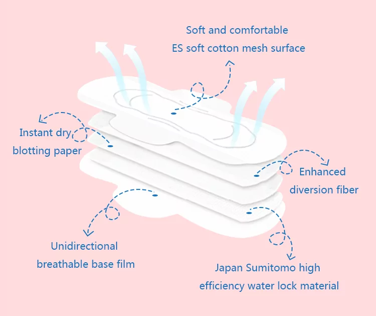 Sanitary pad composition